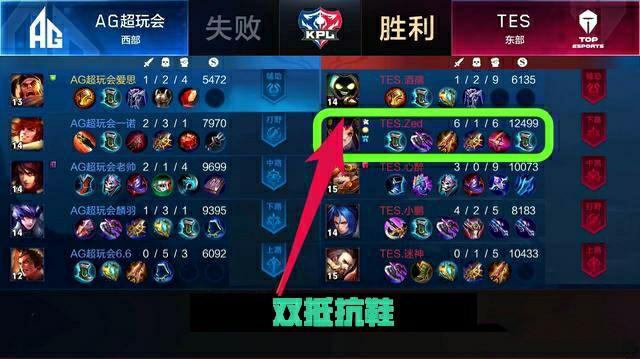 角提前辨认