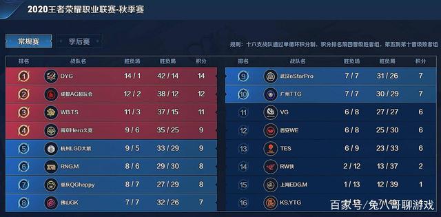 到低位时