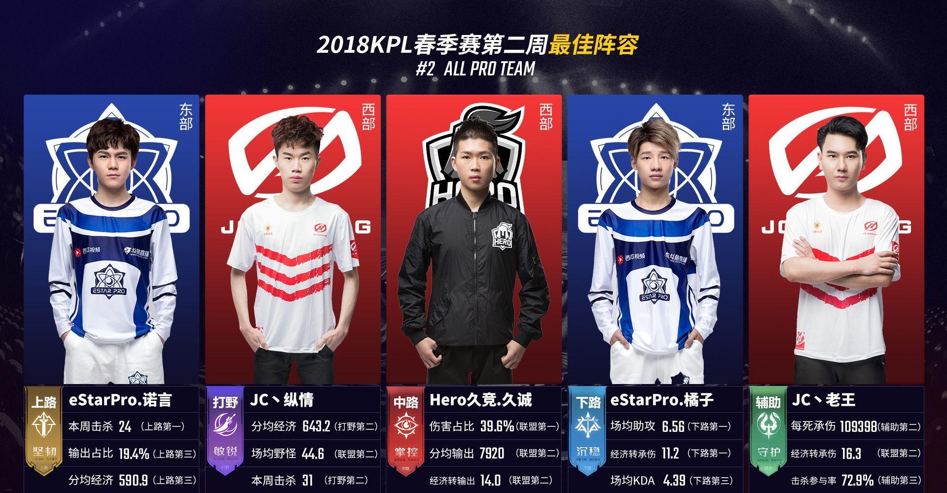 G2节奏窗